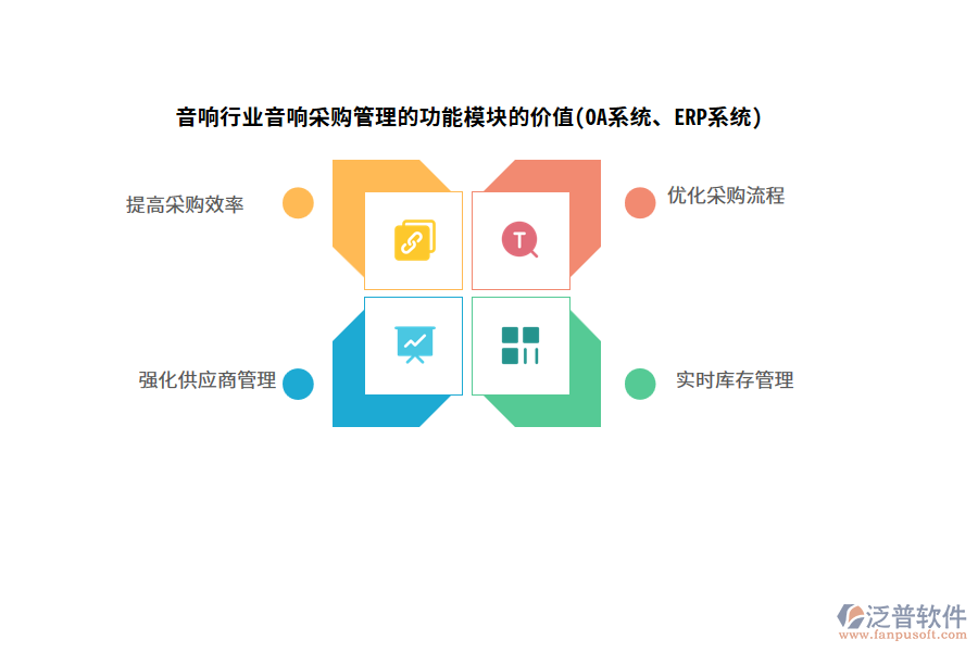 音響行業(yè)音響采購管理的功能模塊的價(jià)值(OA系統(tǒng)、ERP系統(tǒng))