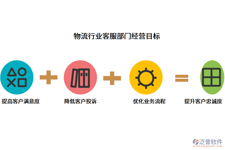 物流行業(yè)客服部門經(jīng)營(yíng)目標(biāo)