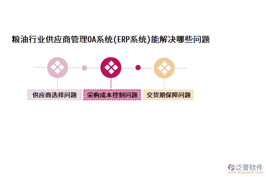 糧油行業(yè)供應(yīng)商管理OA系統(tǒng)(ERP系統(tǒng))能解決哪些問題