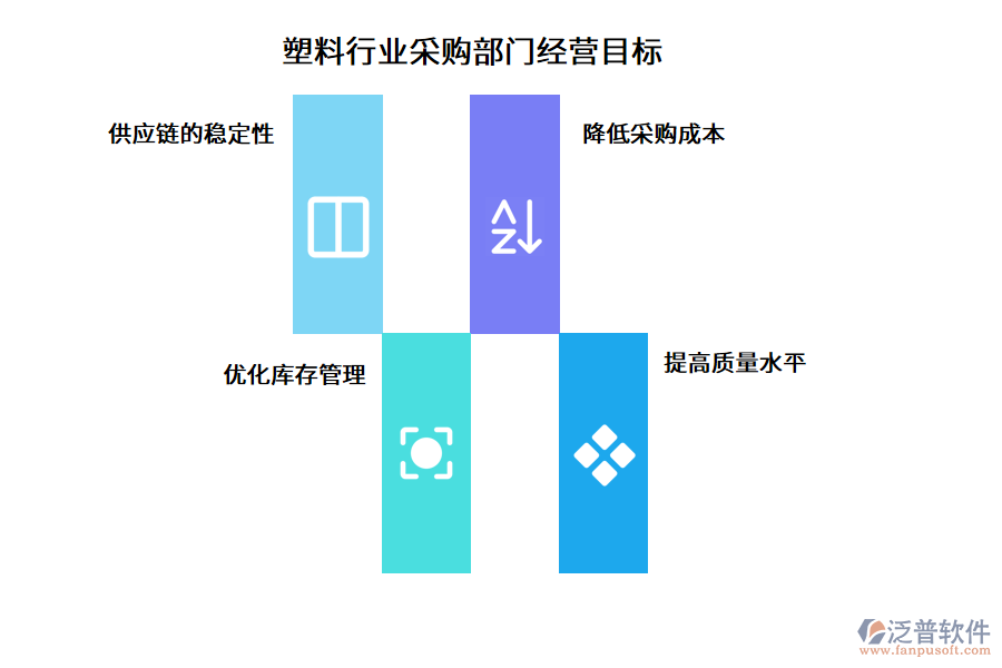 塑料行業(yè)采購部門經營目標