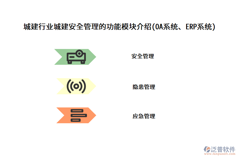 城建行業(yè)城建安全管理的功能模塊介紹(OA系統(tǒng)、ERP系統(tǒng))