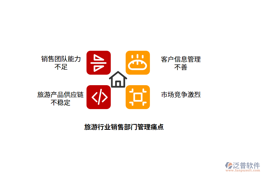 旅游行業(yè)銷(xiāo)售部門(mén)管理痛點(diǎn)