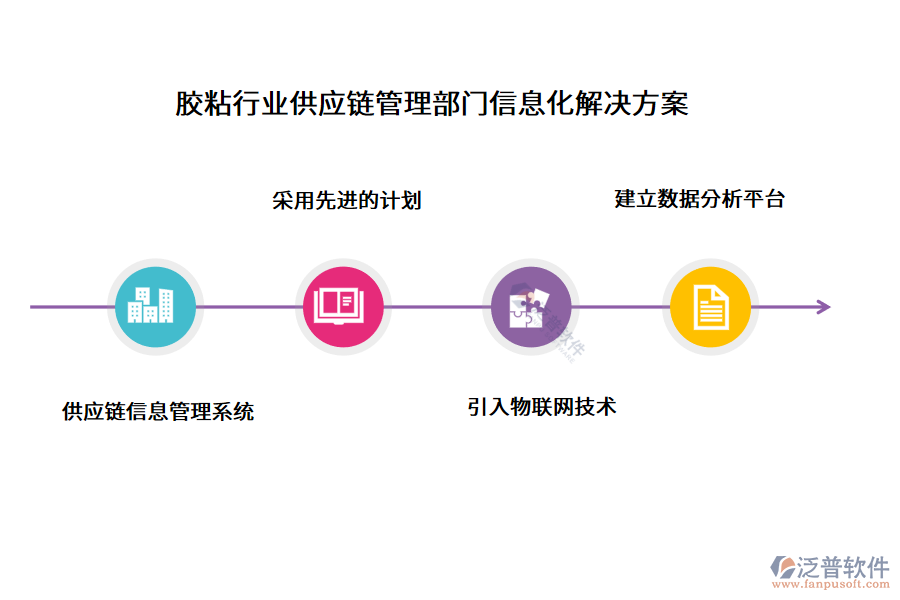 膠粘行業(yè)供應(yīng)鏈管理部門(mén)信息化解決方案