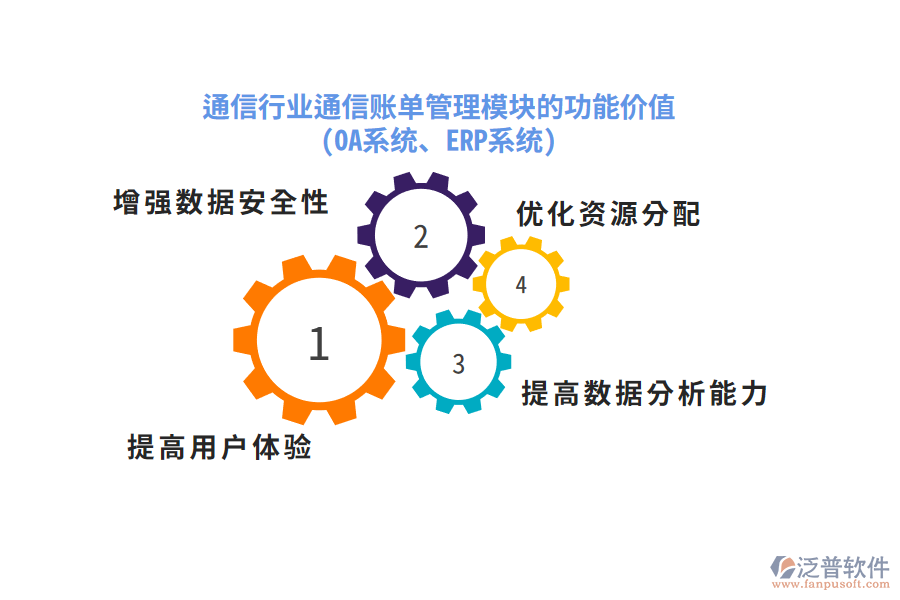 通信行業(yè)通信賬單管理模塊的功能價(jià)值(OA系統(tǒng)、ERP系統(tǒng))