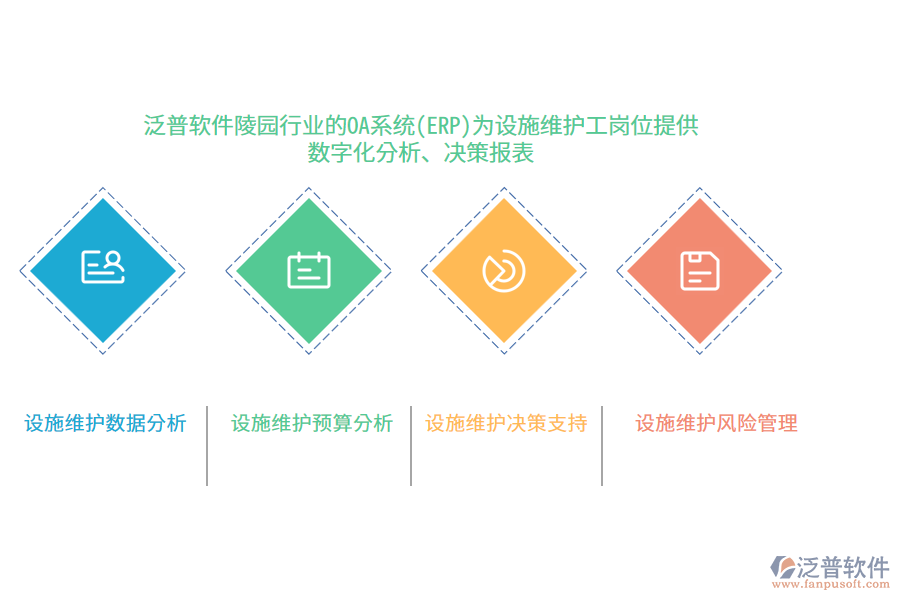 泛普軟件陵園行業(yè)的OA系統(tǒng)(ERP)為設(shè)施維護工崗位提供數(shù)字化分析、決策報表