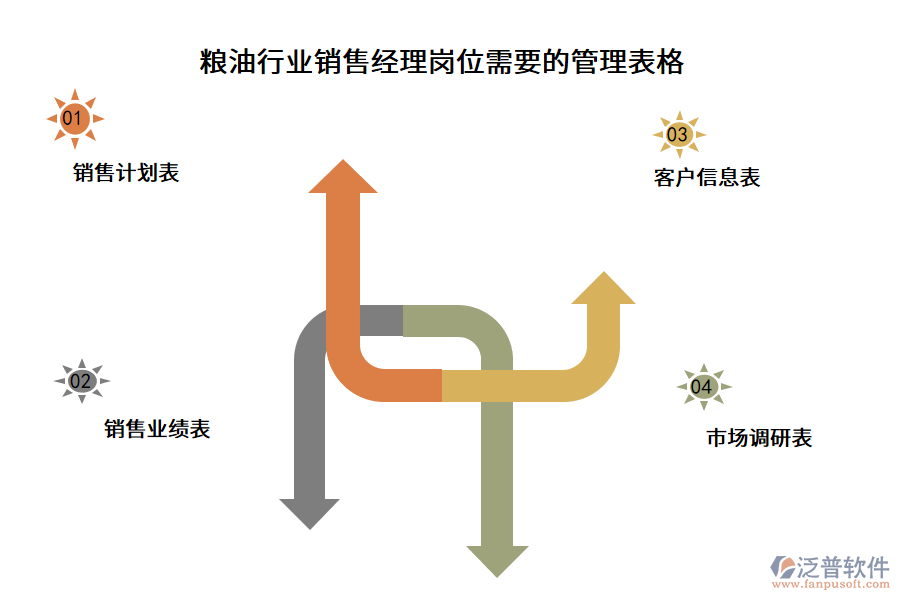 糧油行業(yè)銷(xiāo)售經(jīng)理崗位需要的管理表格