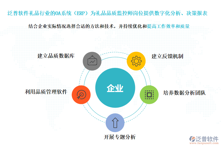 泛普軟件禮品行業(yè)的OA系統(tǒng)(ERP)為禮品品質(zhì)監(jiān)控師崗位提供數(shù)字化分析、決策報(bào)表