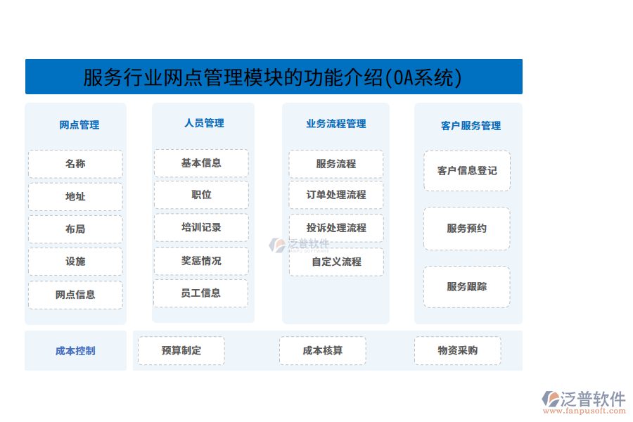 服務(wù)行業(yè)網(wǎng)點管理模塊的功能介紹(OA系統(tǒng))