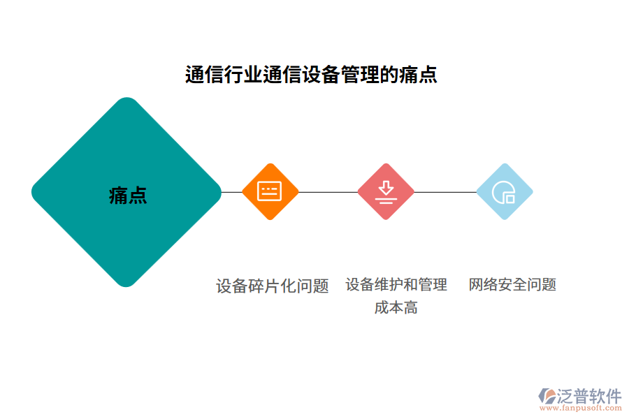 通信行業(yè)通信設(shè)備管理的痛點