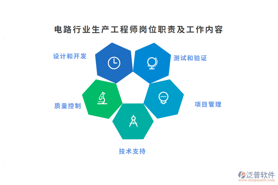 電路行業(yè)生產工程師崗位職責及工作內容