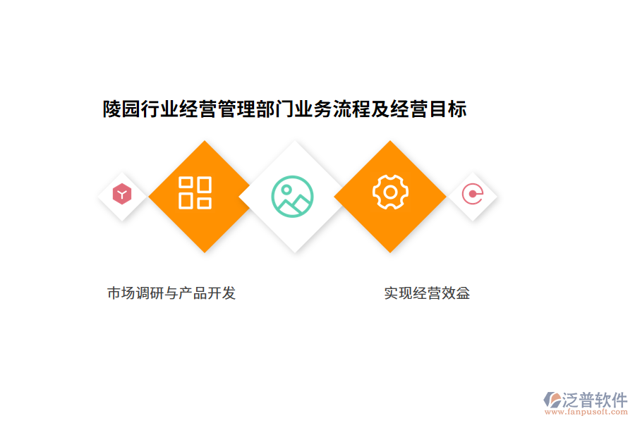 陵園行業(yè)經(jīng)營(yíng)管理部門(mén)業(yè)務(wù)流程及經(jīng)營(yíng)目標(biāo)