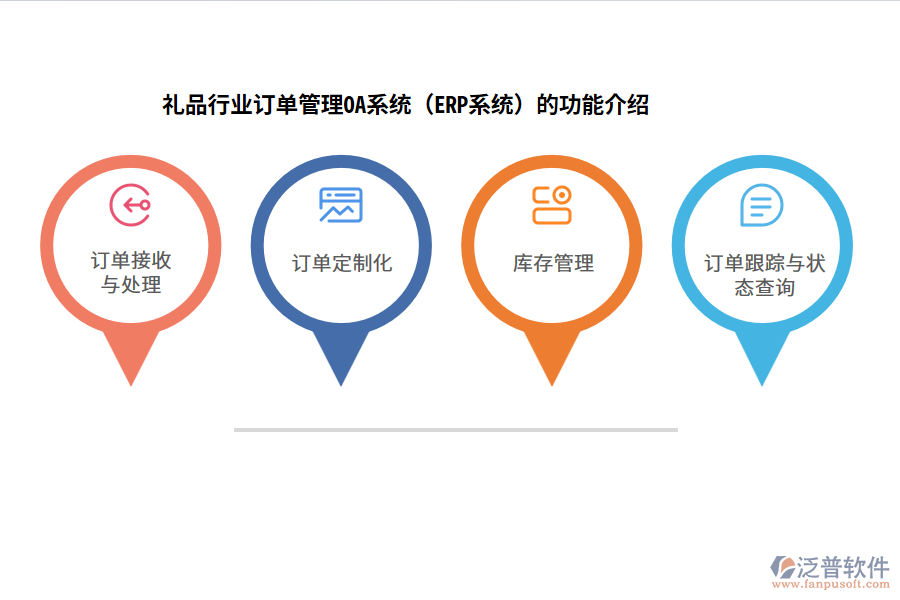 禮品行業(yè)訂單管理OA系統(tǒng)(ERP系統(tǒng))的功能介紹