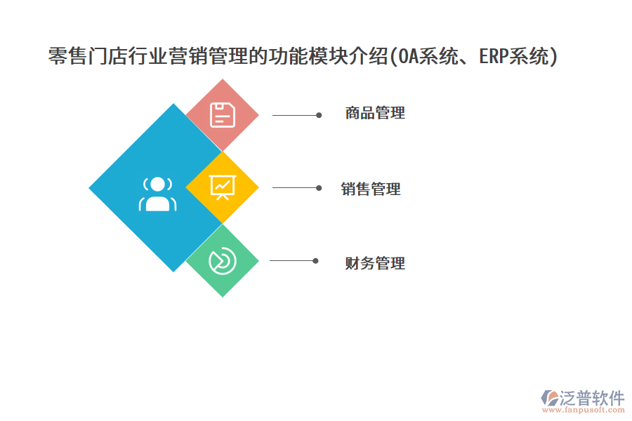 零售門(mén)店行業(yè)營(yíng)銷(xiāo)管理的功能模塊介紹(OA系統(tǒng)、ERP系統(tǒng))