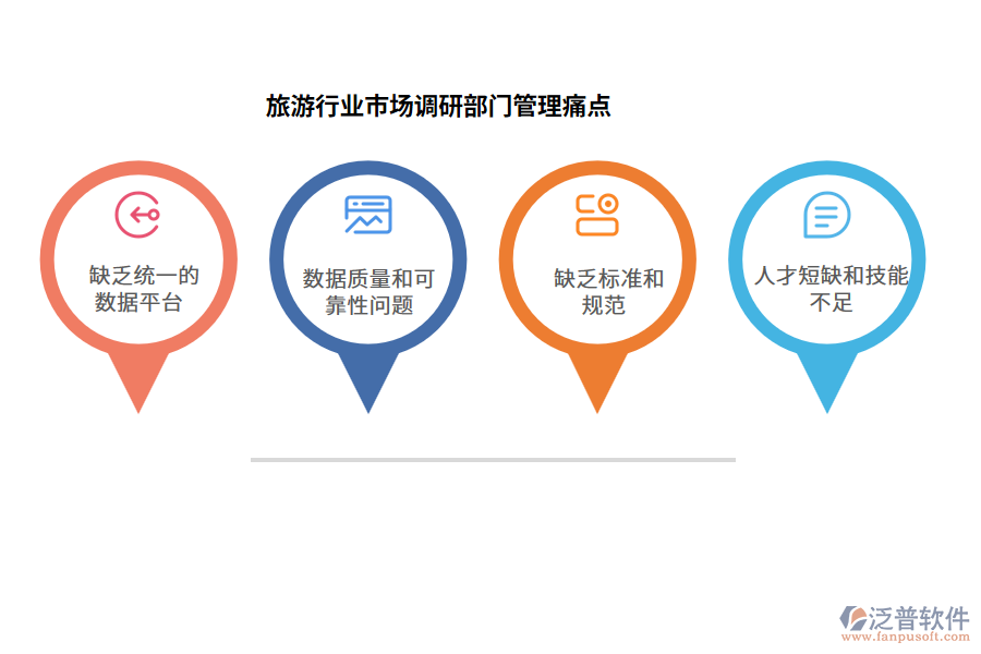 旅游行業(yè)市場(chǎng)調(diào)研部門(mén)管理痛點(diǎn)