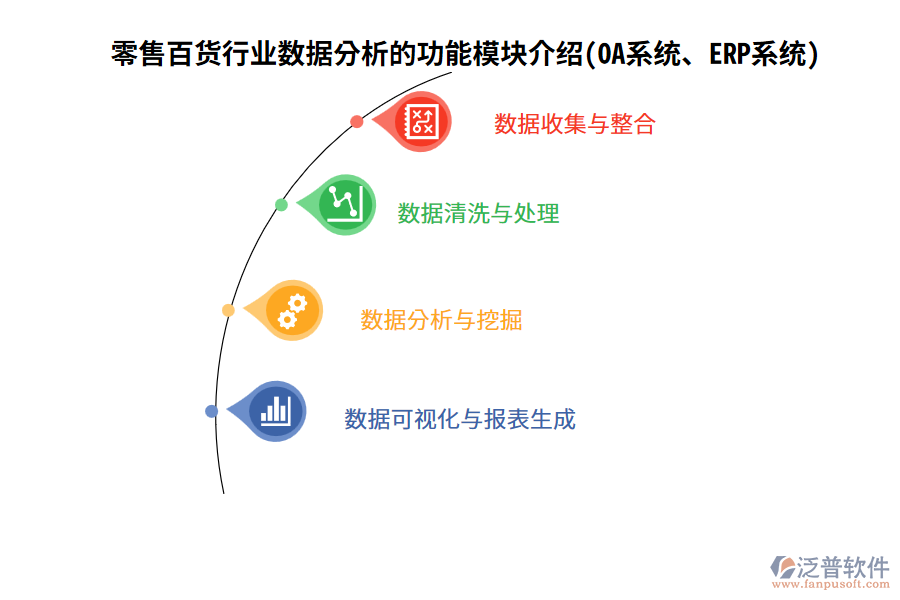 零售百貨行業(yè)數(shù)據(jù)分析的功能模塊介紹(OA系統(tǒng)、ERP系統(tǒng))