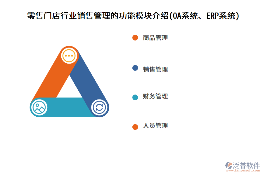 零售門店行業(yè)銷售管理的功能模塊介紹(OA系統(tǒng)、ERP系統(tǒng))