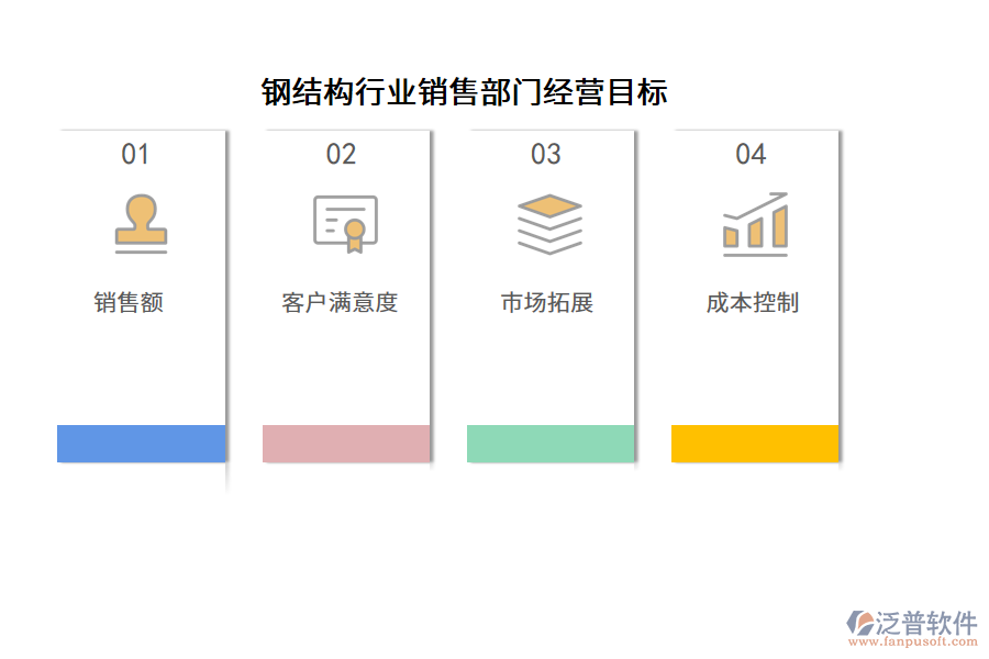 鋼結(jié)構(gòu)行業(yè)銷售部門經(jīng)營目標