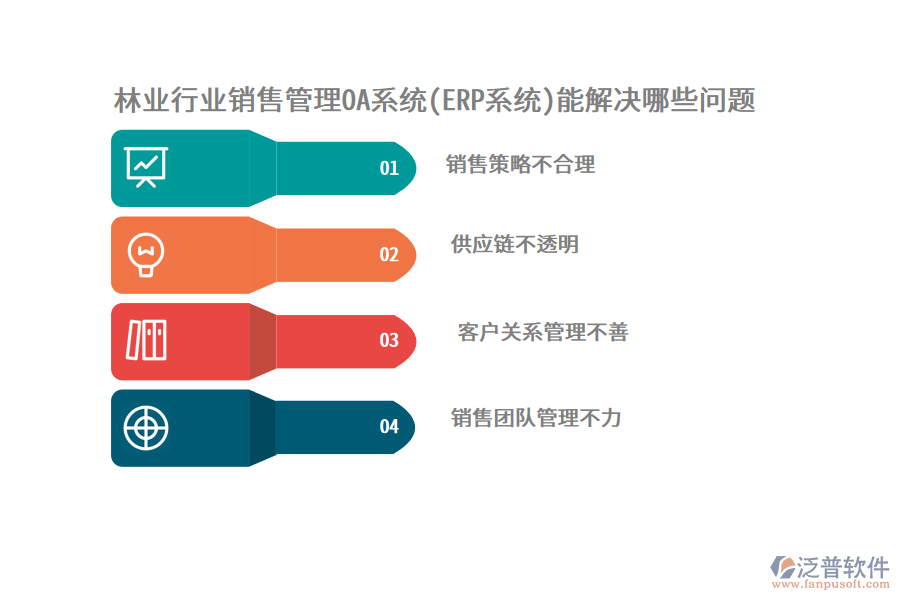 林業(yè)行業(yè)銷(xiāo)售管理OA系統(tǒng)(ERP系統(tǒng))能解決哪些問(wèn)題