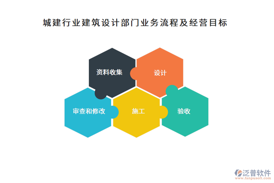 城建行業(yè)建筑設(shè)計部門業(yè)務(wù)流程及經(jīng)營目標(biāo)