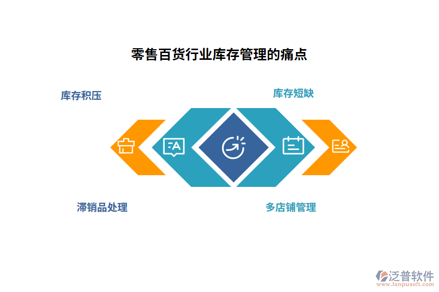 零售百貨行業(yè)庫(kù)存管理的痛點(diǎn)