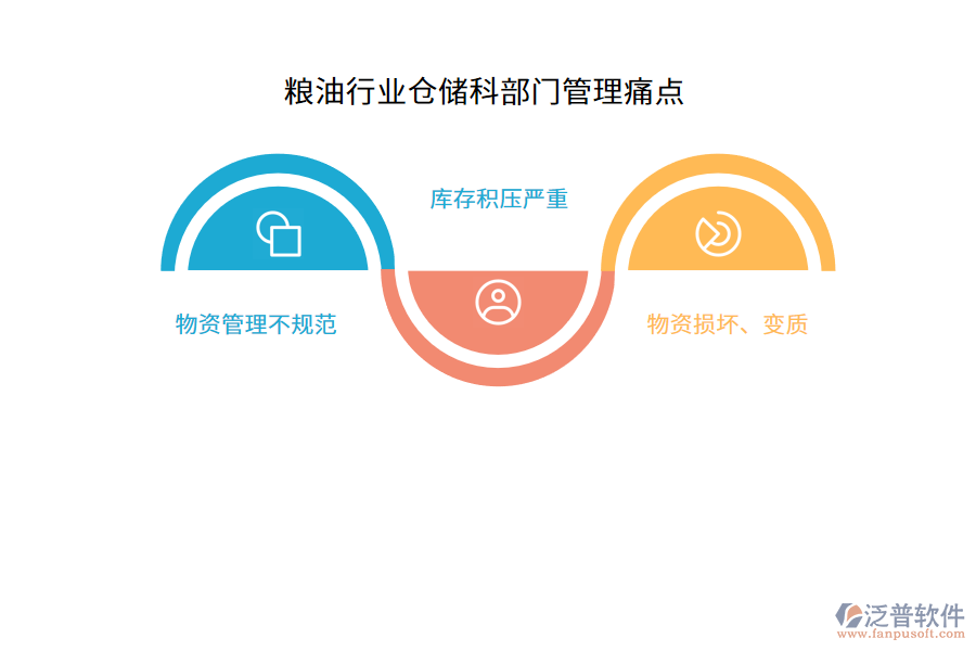 糧油行業(yè)倉儲科部門管理痛點(diǎn)