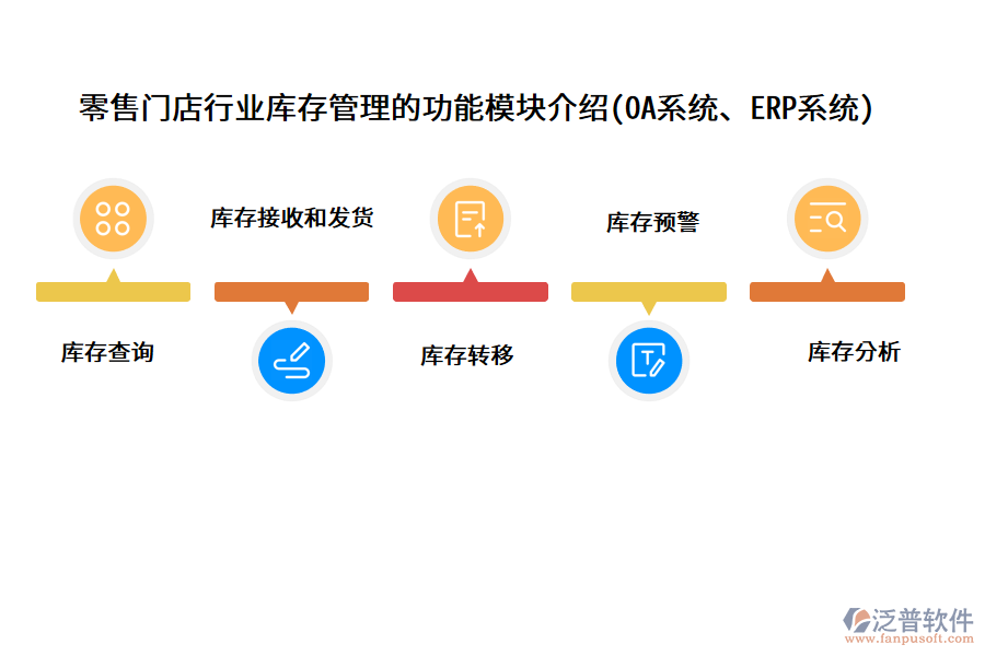 零售門店行業(yè)庫存管理的功能模塊介紹(OA系統(tǒng)、ERP系統(tǒng))