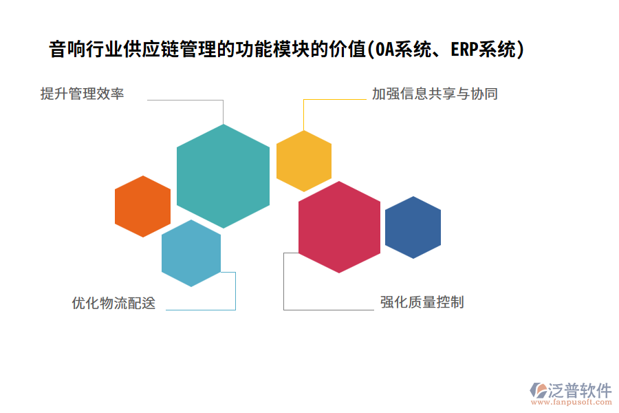 音響行業(yè)供應(yīng)鏈管理的功能模塊的價值(OA系統(tǒng)、ERP系統(tǒng))
