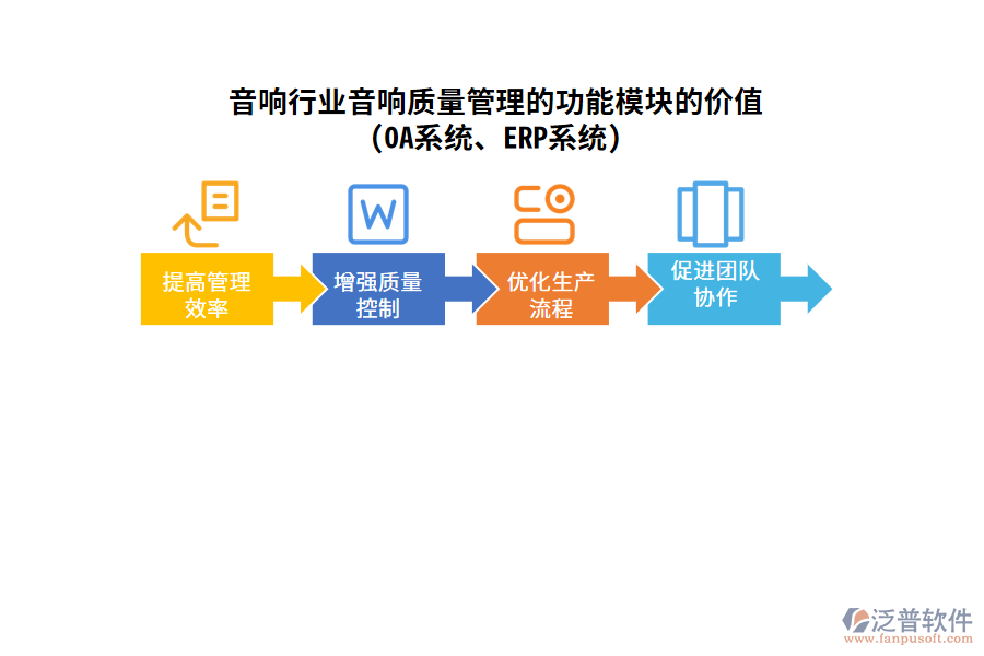 音響行業(yè)音響質(zhì)量管理的功能模塊的價(jià)值(OA系統(tǒng)、ERP系統(tǒng))