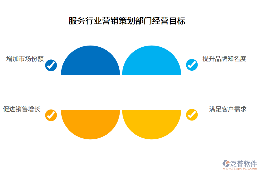 服務(wù)行業(yè)營(yíng)銷策劃部門經(jīng)營(yíng)目標(biāo)
