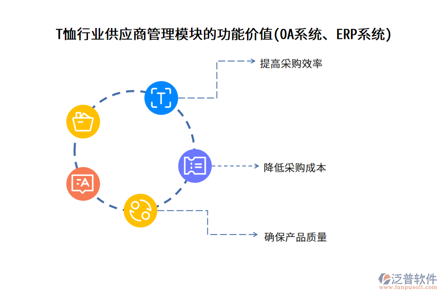 T恤行業(yè)供應商管理模塊的功能價值(OA系統(tǒng)、ERP系統(tǒng))
