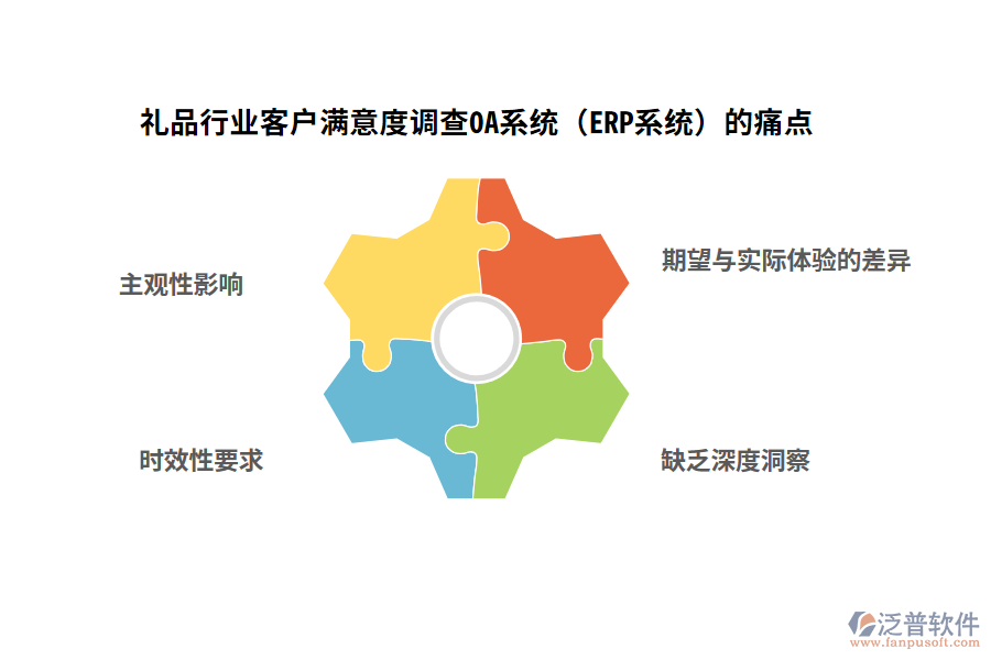 禮品行業(yè)客戶滿意度調(diào)查OA系統(tǒng)(ERP系統(tǒng))的痛點