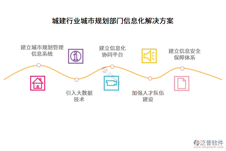 城建行業(yè)城市規(guī)劃部門(mén)信息化解決方案