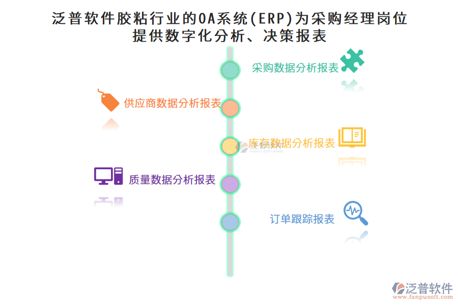 泛普軟件膠粘行業(yè)的OA系統(tǒng)(ERP)為采購經(jīng)理崗位提供數(shù)字化分析、決策報(bào)表