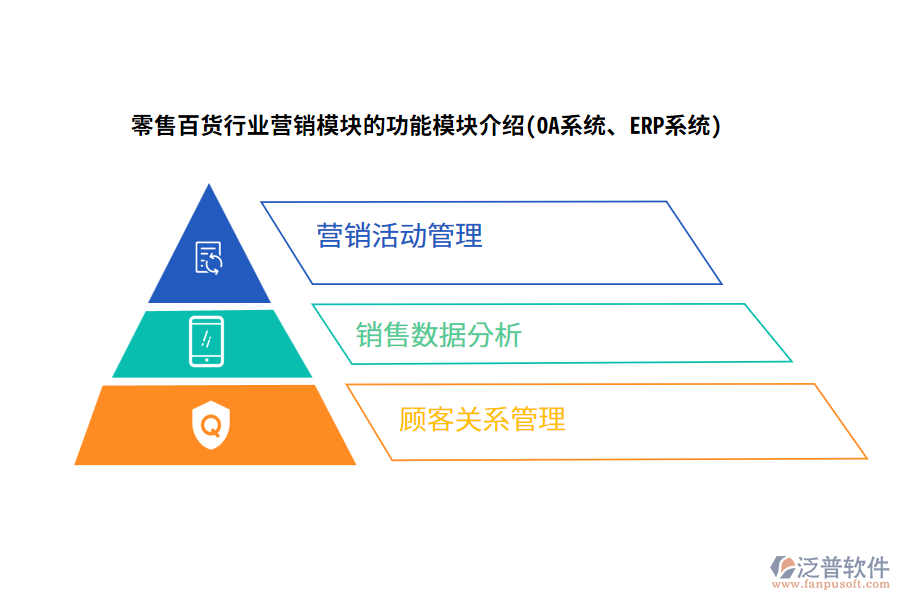 零售百貨行業(yè)營銷模塊的功能模塊介紹(OA系統(tǒng)、ERP系統(tǒng))