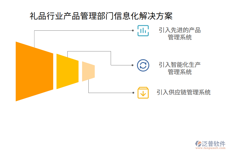 禮品行業(yè)產(chǎn)品管理部門(mén)信息化解決方案