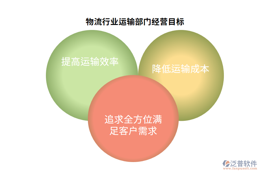 經(jīng)營(yíng)目標(biāo)