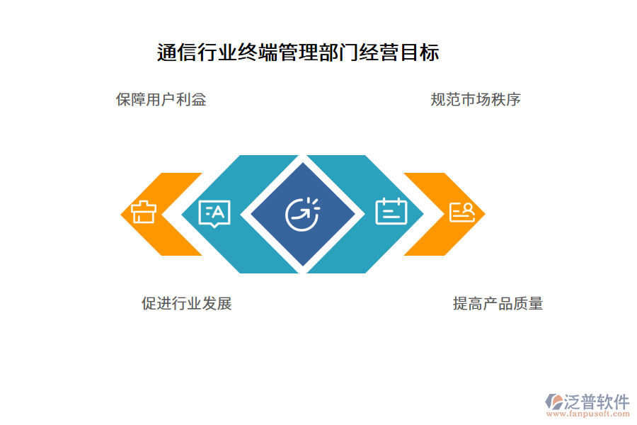 通信行業(yè)終端管理部門經(jīng)營(yíng)目標(biāo)