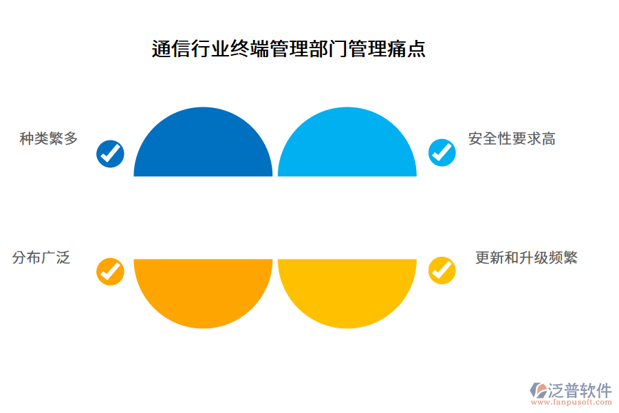 通信行業(yè)終端管理部門管理痛點(diǎn)