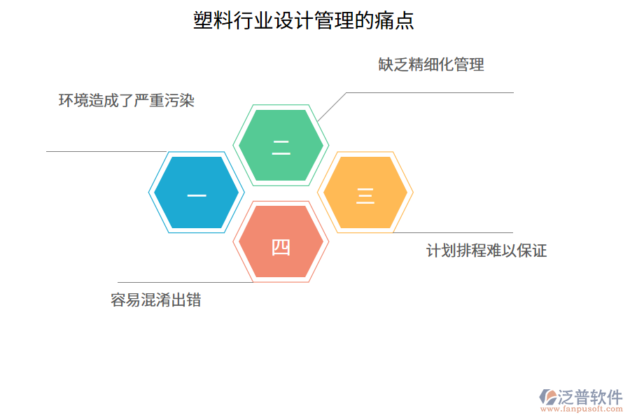 塑料行業(yè)設計管理的痛點