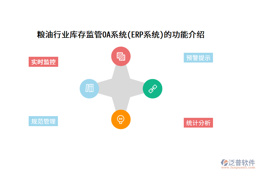 糧油行業(yè)庫(kù)存監(jiān)管OA系統(tǒng)(ERP系統(tǒng))的功能介紹
