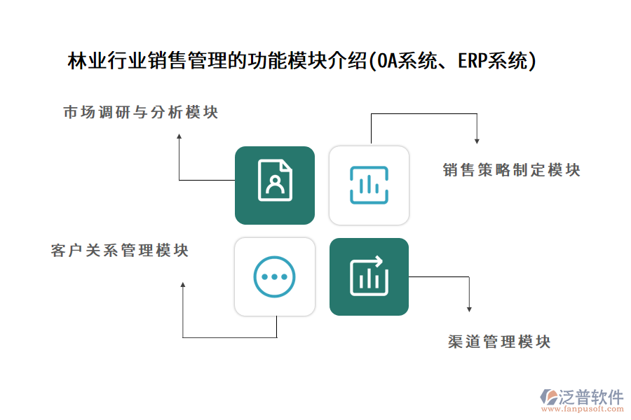 林業(yè)行業(yè)銷(xiāo)售管理的功能模塊介紹(OA系統(tǒng)、ERP系統(tǒng))