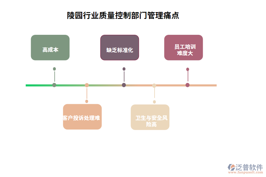 陵園行業(yè)質(zhì)量控制部門管理痛點