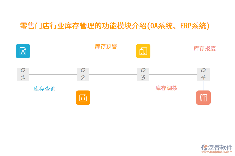 零售門店行業(yè)庫存管理的功能模塊介紹(OA系統(tǒng)、ERP系統(tǒng))