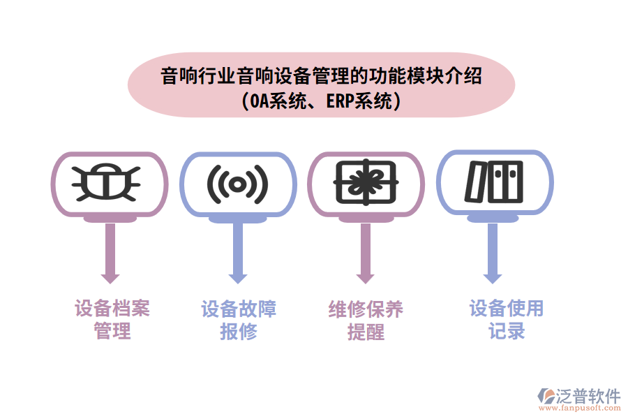 音響行業(yè)音響設(shè)備管理的功能模塊介紹(OA系統(tǒng)、ERP系統(tǒng))