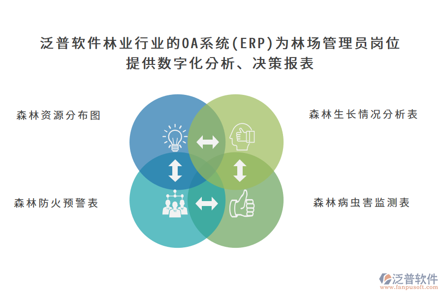 泛普軟件林業(yè)行業(yè)的OA系統(tǒng)(ERP)為林場管理員崗位 提供數(shù)字化分析、決策報(bào)表