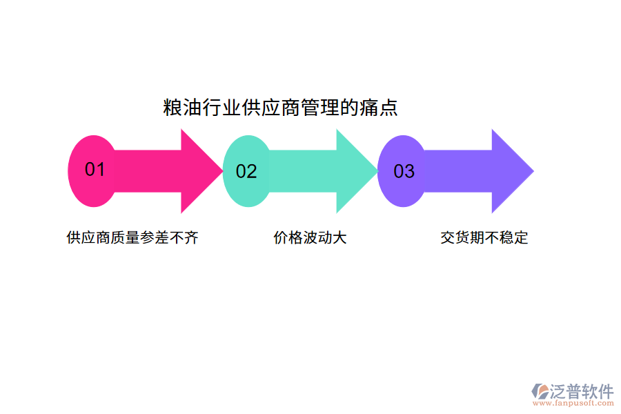 糧油行業(yè)供應(yīng)商管理的痛點