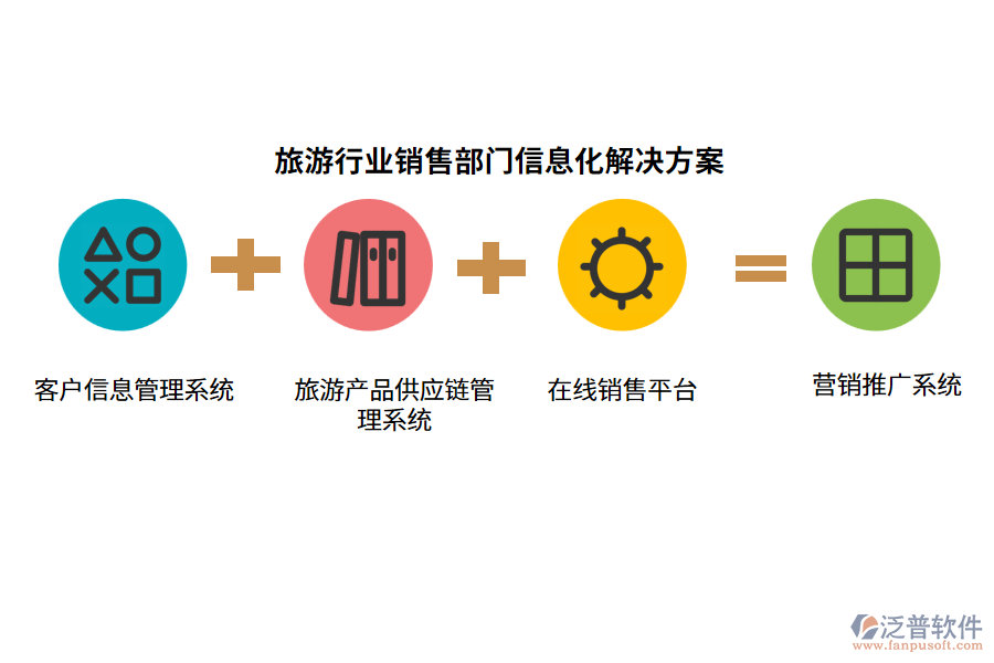 旅游行業(yè)銷(xiāo)售部門(mén)信息化解決方案