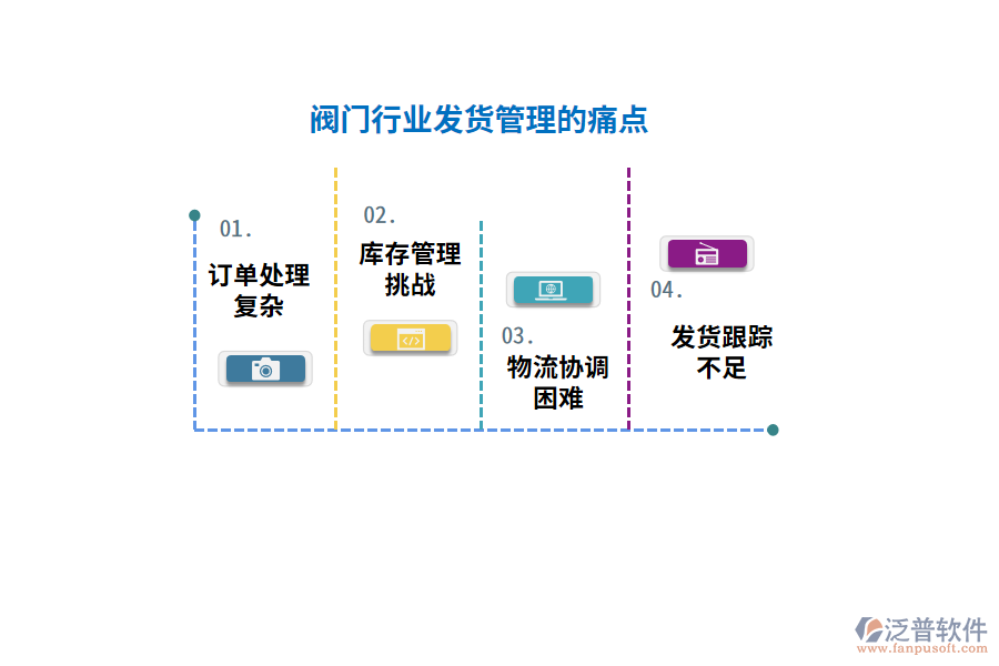 閥門行業(yè)發(fā)貨管理的痛點