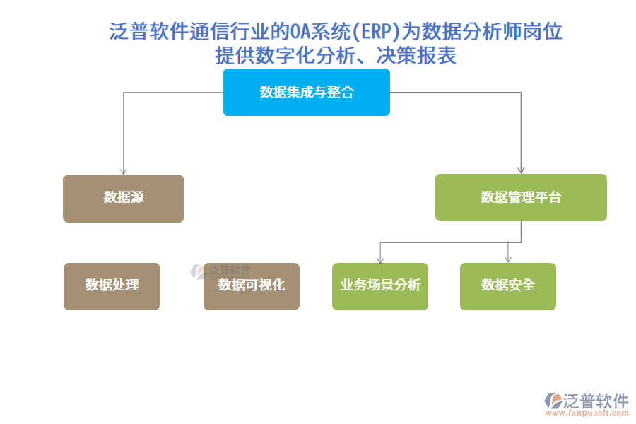 泛普軟件通信行業(yè)的OA系統(tǒng)(ERP)為數(shù)據(jù)分析師崗位 提供數(shù)字化分析、決策報(bào)表