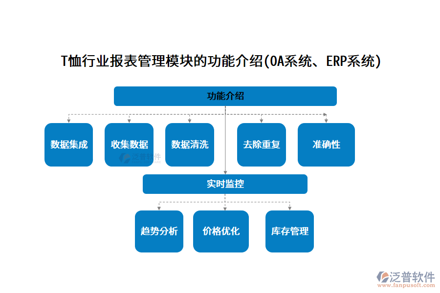 T恤行業(yè)報(bào)表管理模塊的功能介紹(OA系統(tǒng)、ERP系統(tǒng))